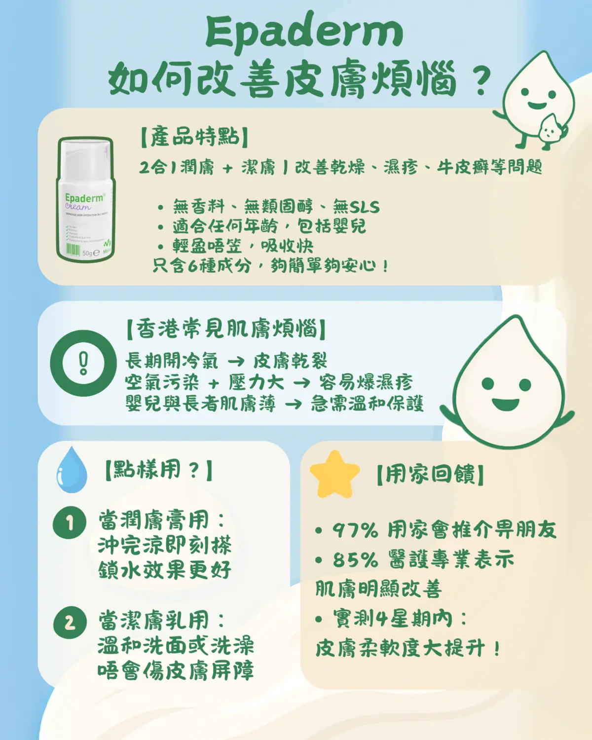 Epaderm Cream 雙效保濕乳霜 產品資料圖片 2